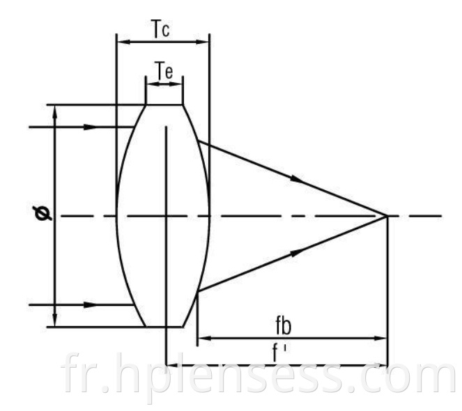 double convex lens